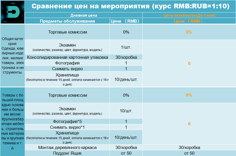 Прейскурант услуг - Давио логистика